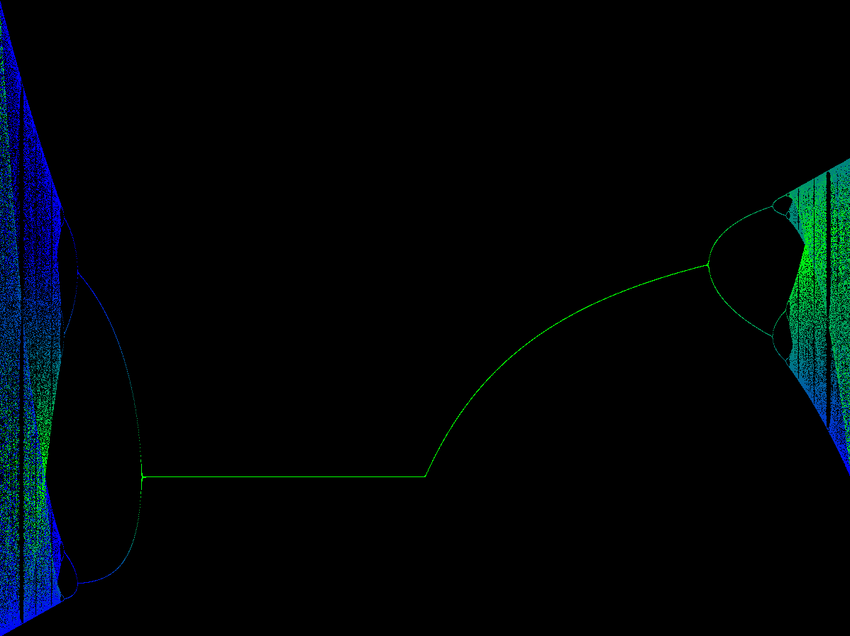 Bifurcation Diagram screentshot
